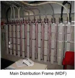 Main Distribution Frame